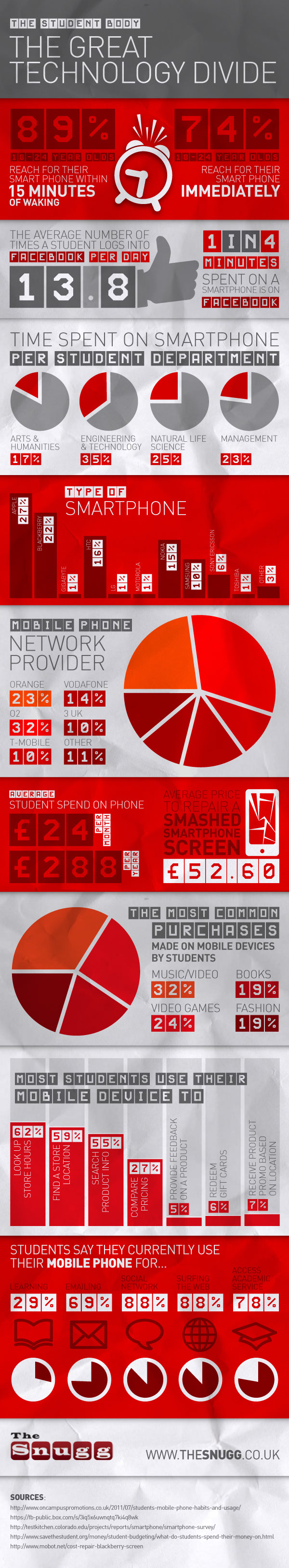 Students Spend Their Lives Wired In To Their Phone - Infographic